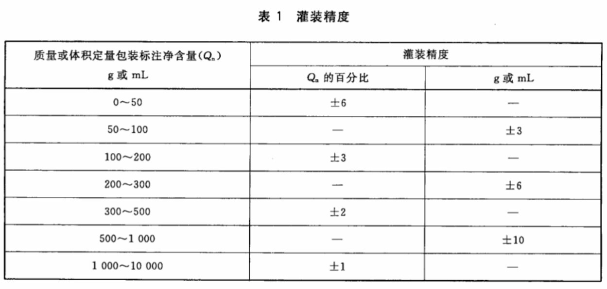 灌裝機(jī)灌裝精度表