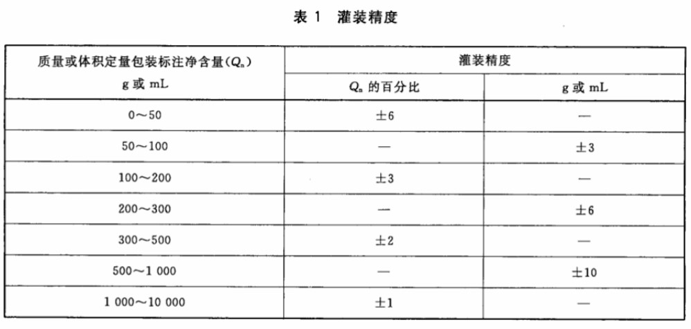 灌裝機(jī)灌裝精度表