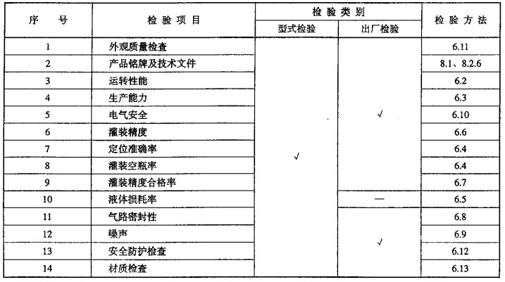 灌裝機(jī)出廠檢驗(yàn)規(guī)定